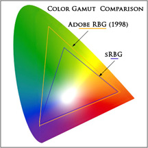 gamut chart